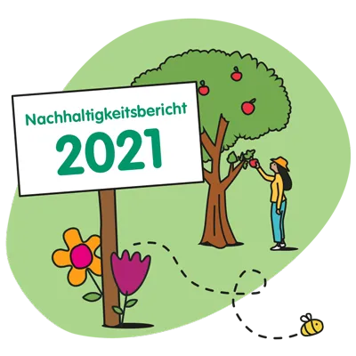 Nachhaltigkeitsbericht 2022
