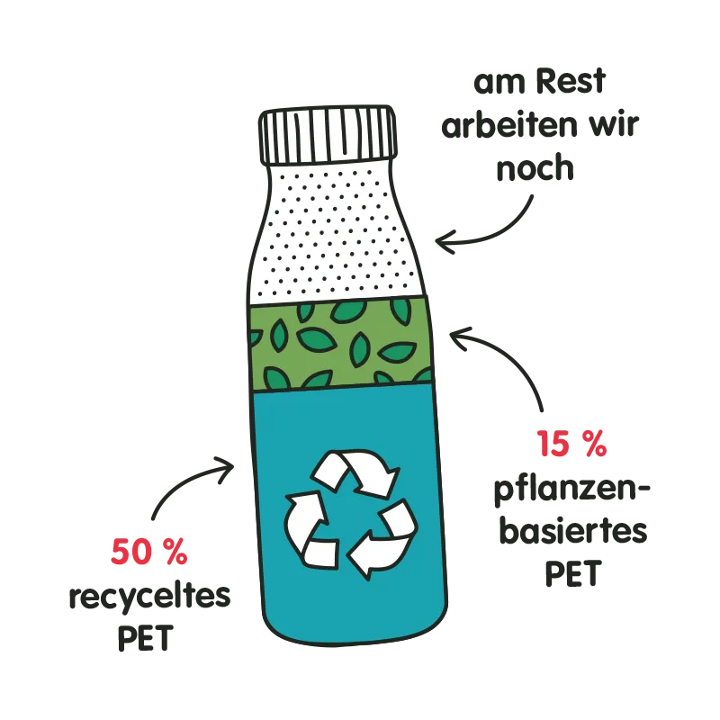 recycling bottle dach